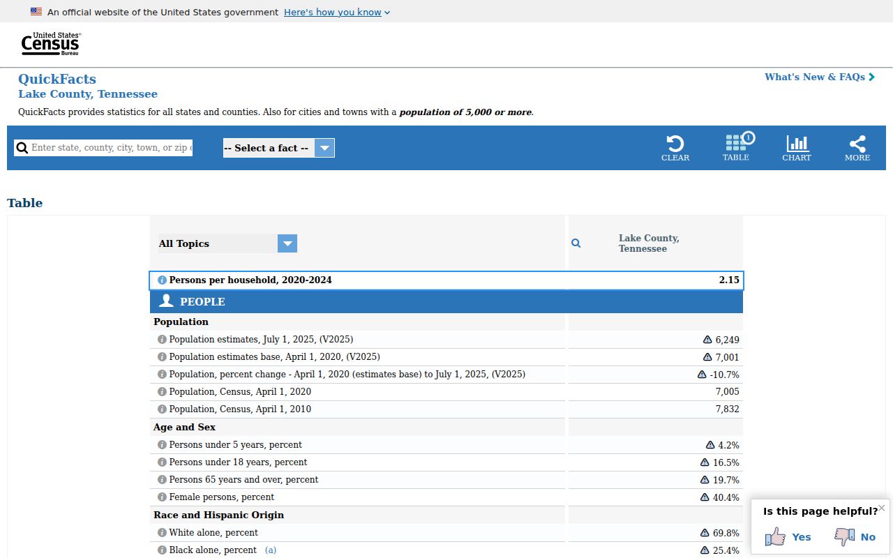 Official population context for Lake County court docket access